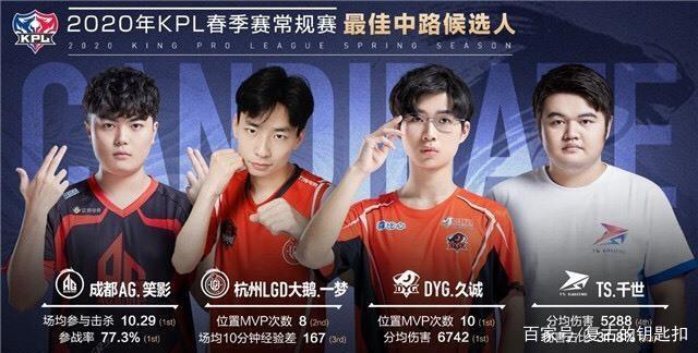 在上赛季对